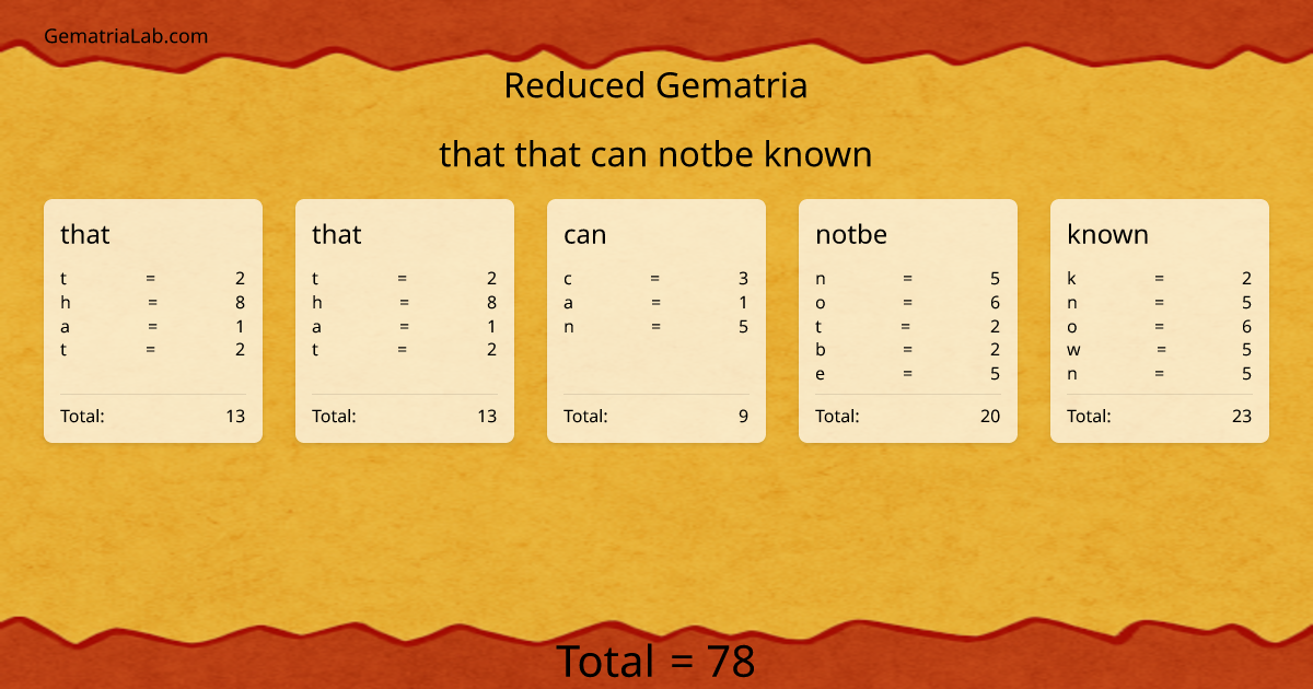 that that can notbe known in reduced Gematria